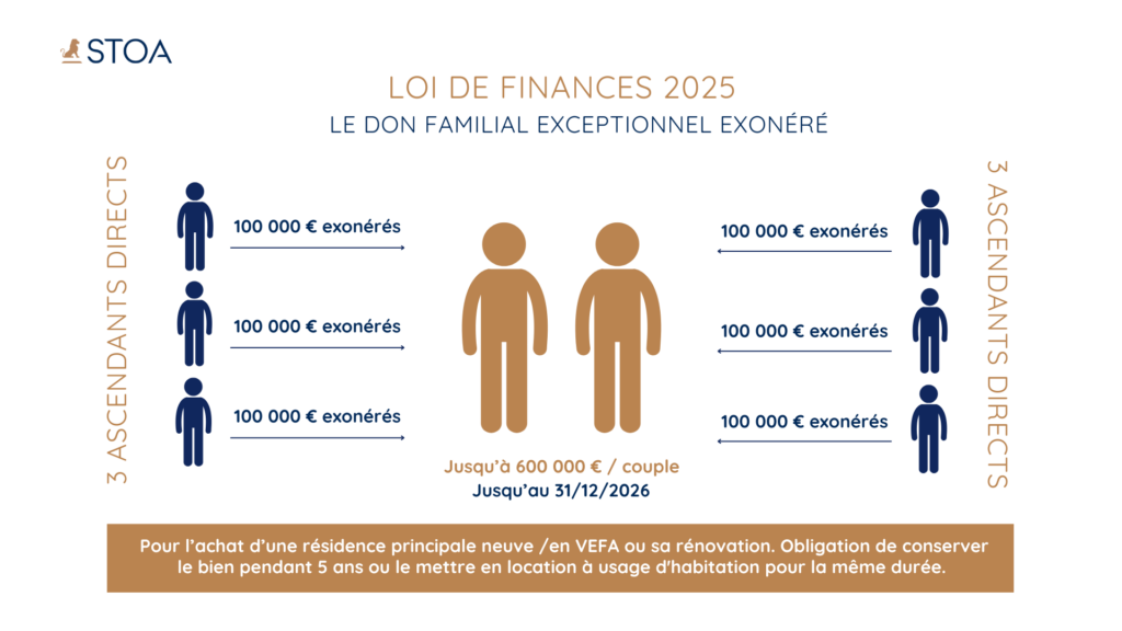 infographie don familial exonere loi de finances