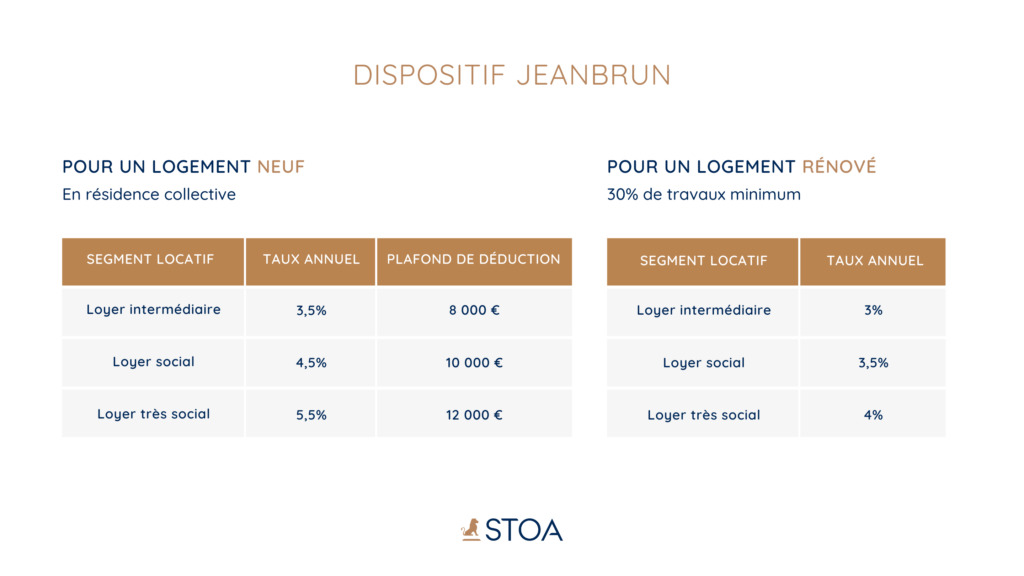 Dispositif jeanbrun infographie