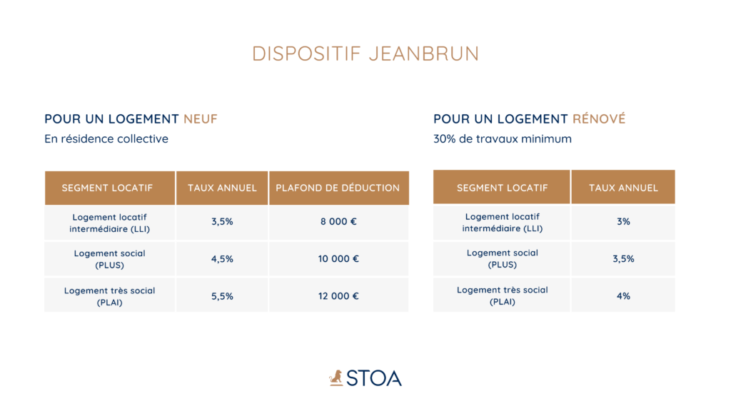 Dispositif jeanbrun infographie